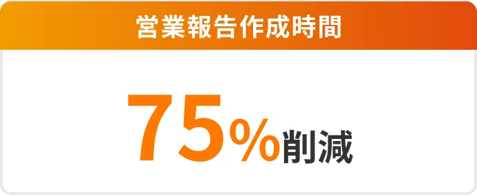 営業報告作成時間