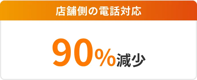 店舗側の電話対応